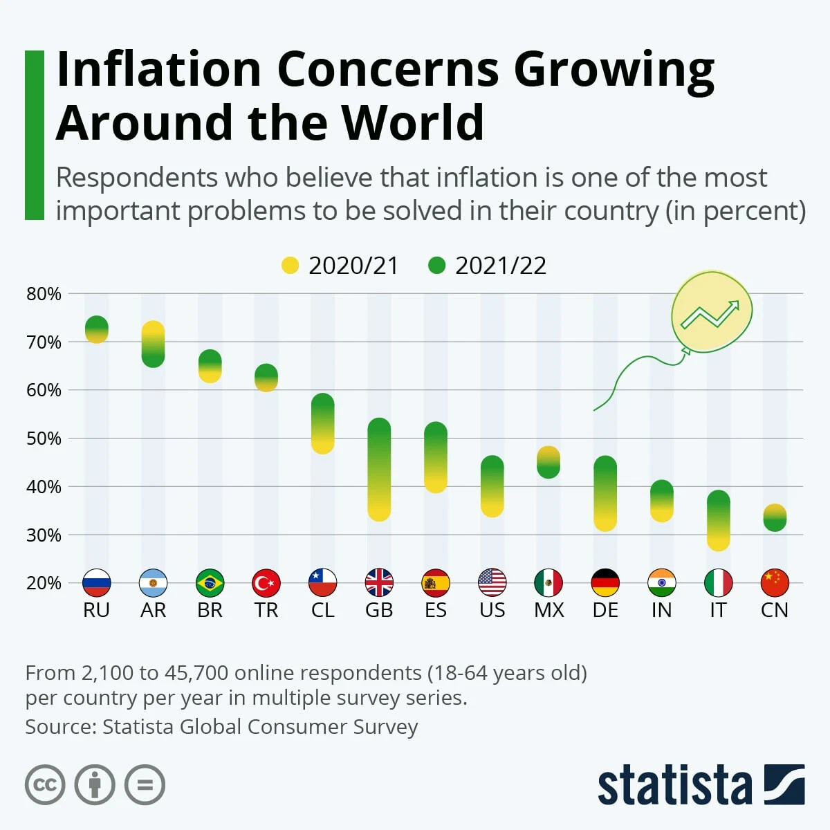 инфляция по странам. инфляция в мире 2022. инфляция по странам 2021. инфляция в европе по странам 2022. уровень инфляции в мире 2021.