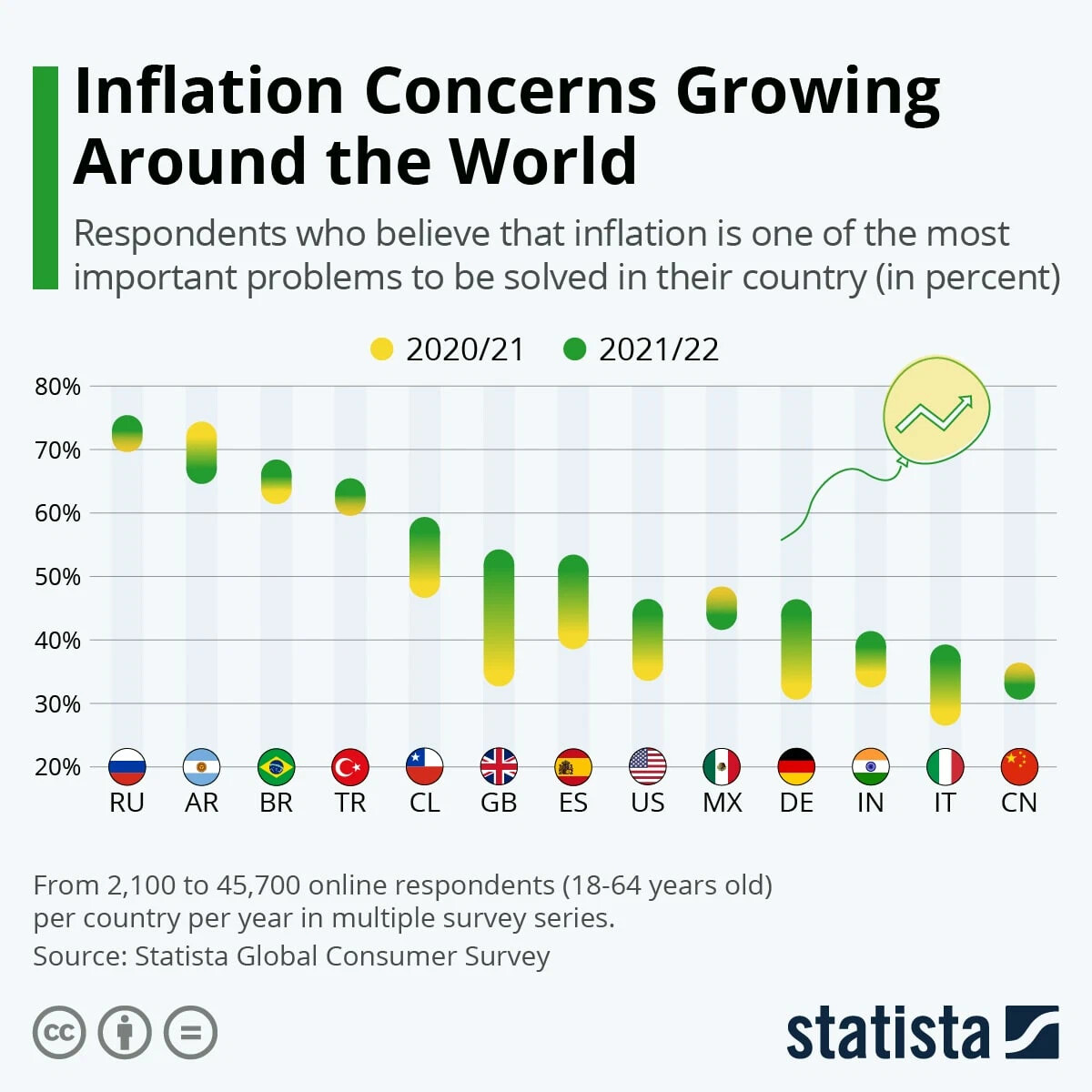 Сравнение инфляции. Инфляция по странам 2022. Инфляция в мире 2022. Сравнение стран. Результаты инфляции.