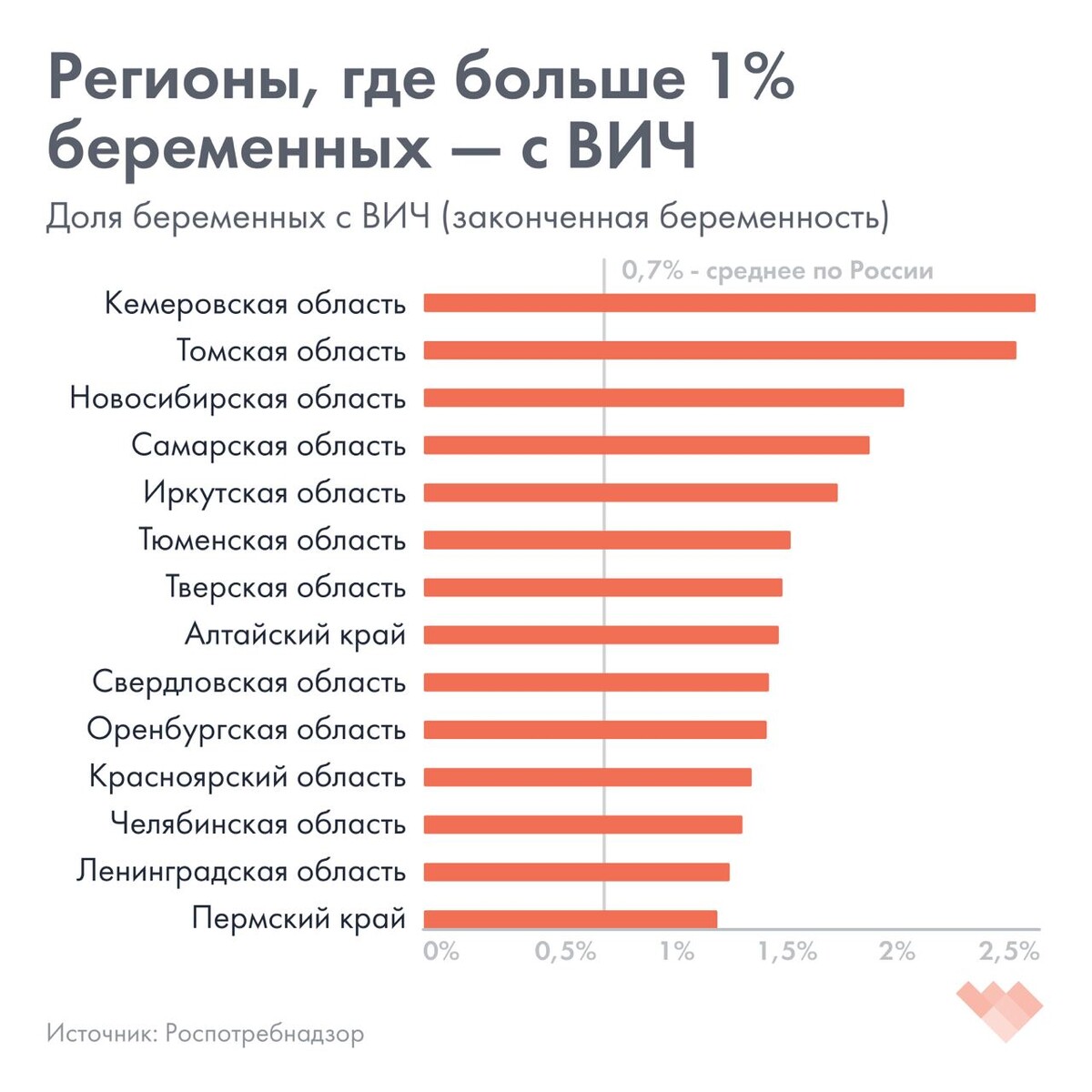 заразиться вич от минета процент фото 94