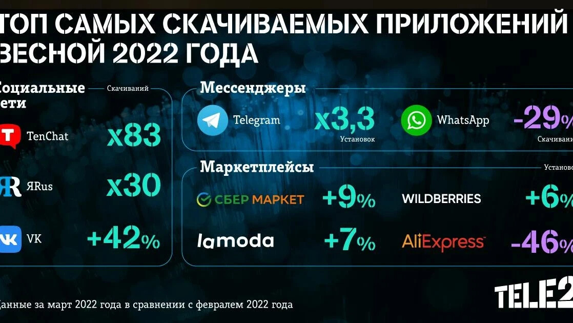 Как обновить персональные данные теле2. Power Day tele2 2018.