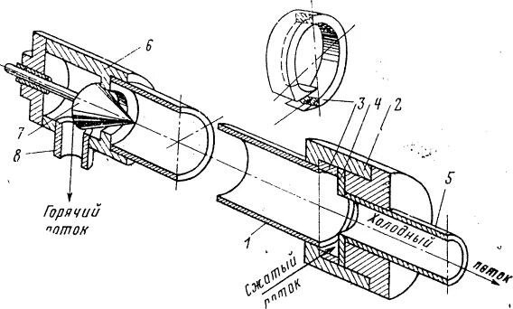 Vortex tube принцип работы