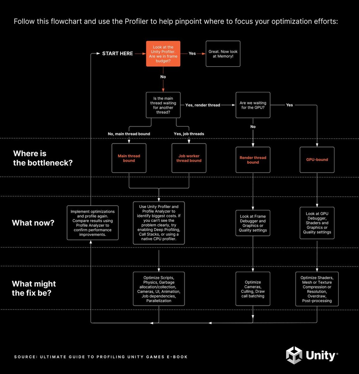 Профиль игрока в игре. Tom clancy’s splinter cell: conviction. Profiling in games. Tom clancy’s splinter cell 2002. Иерархия в играх.