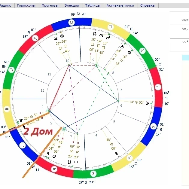 Астрологический прогноз на сегодня. Дома гороскопа. Гороскоп по дате рождения. Карта гороскопа по дате рождения. Даты знаков зодиака.