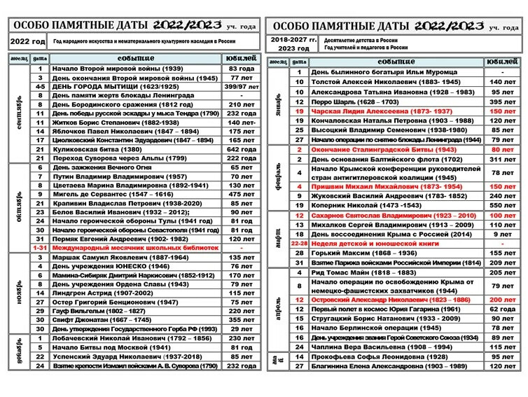 Памятные и знаменательные даты в 2024 году. Памятные даты на 2022-2023 учебный год. Календарь памятных дат на 2022-2023 учебный год. Календарь знаменательных и памятных дат на 2024 учебный год для школы.