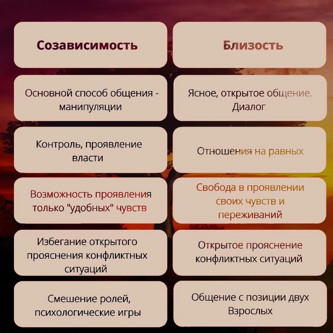 И баркана. Треугольник любви выды. Страсть эмоция. Пространственная близость людей. Психологическая близость это.