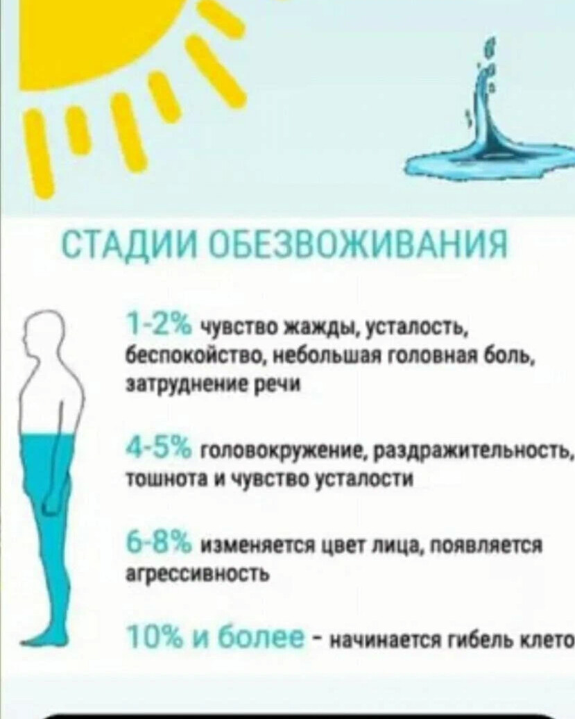 худеем с помощью воды. питьевой режим воды для похудения. вода для похудения. вода для похудения. стакан воды для похудения.