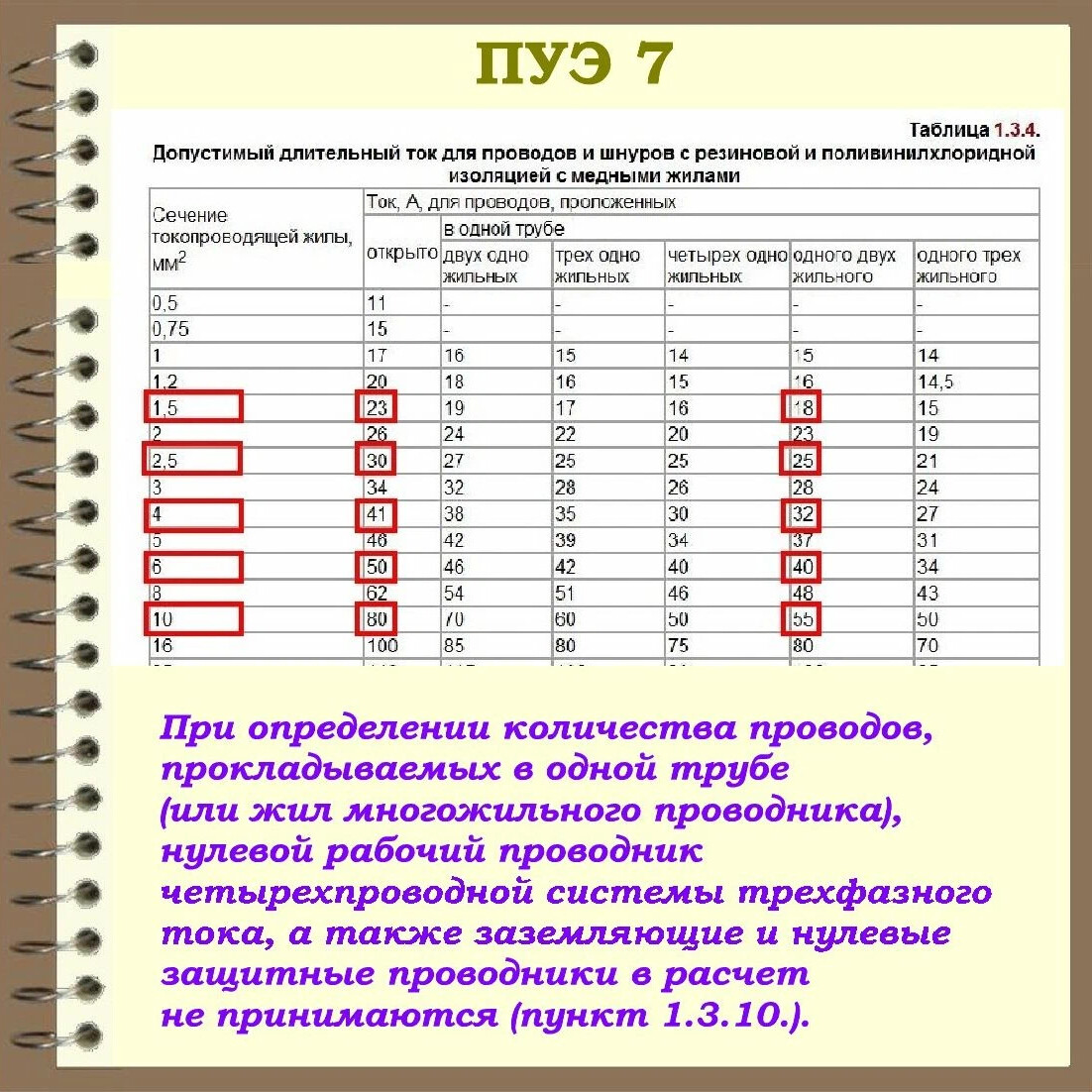 Длительно допустимый ток ввгнг а ls. Допустимые длительные токи для проводов Шнуров и кабелей. ПУЭ таблица 1.3.4 допустимый длительный ток для проводов и Шнуров. Кабель АВББШВ длительно допустимый ток. Длительно допустимый ток шин