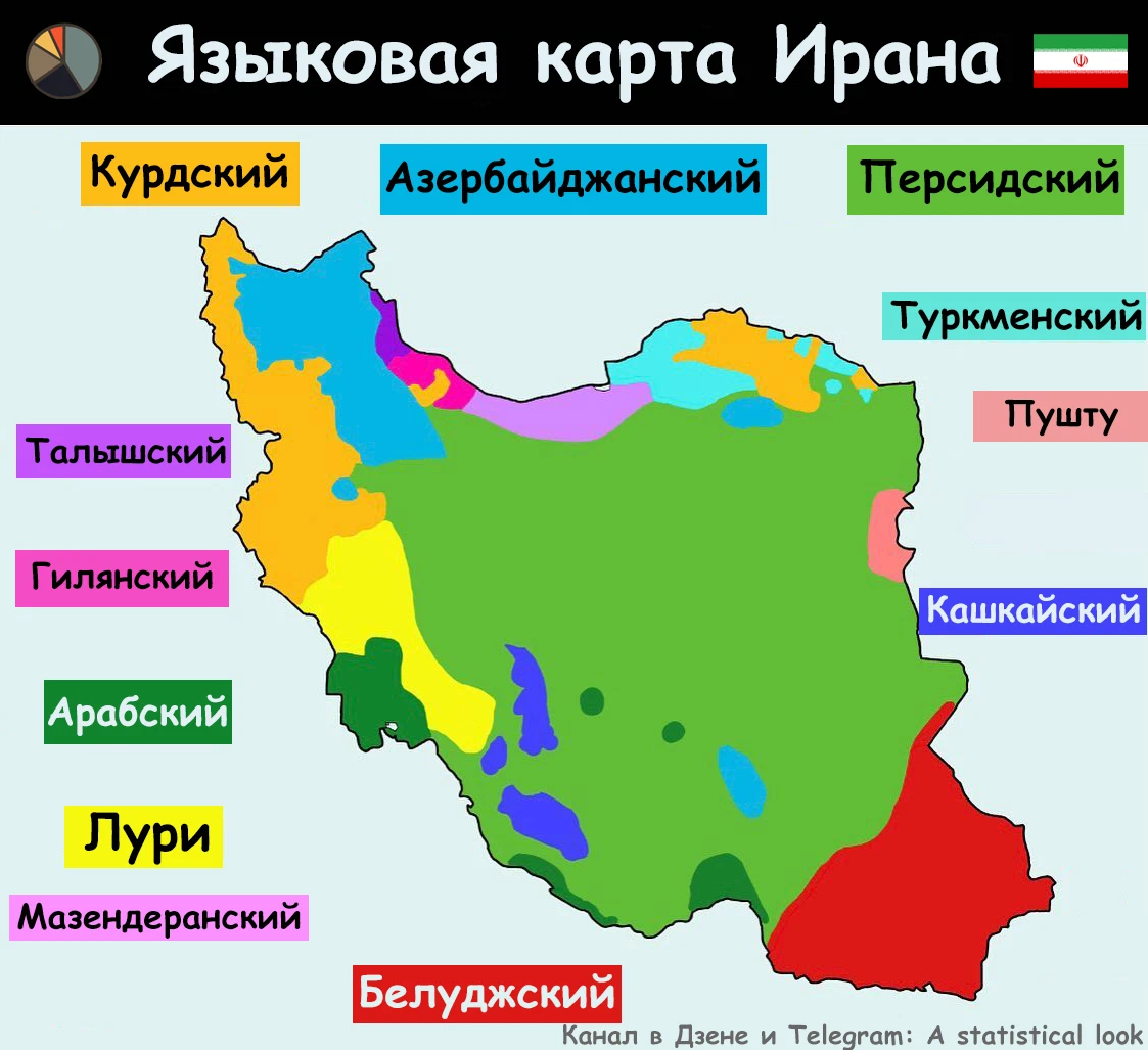 Иранская группа народов. Языки Ирана. Язык Ирана официальный. Иранская языковая ветвь. Иранский и курдский язык.