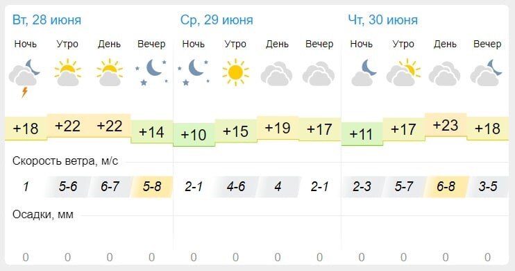 Гисметео волгоград на июнь 2024