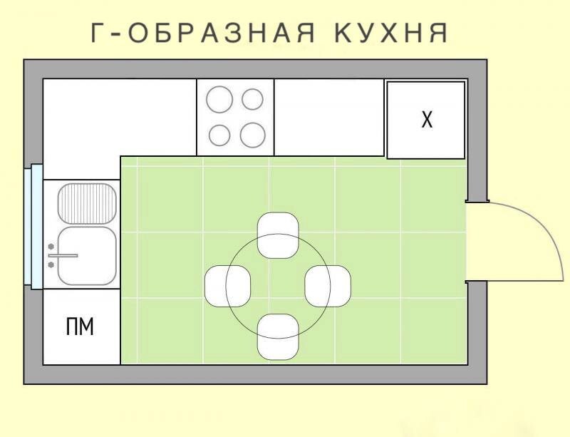 Кухня вид сверху чертеж