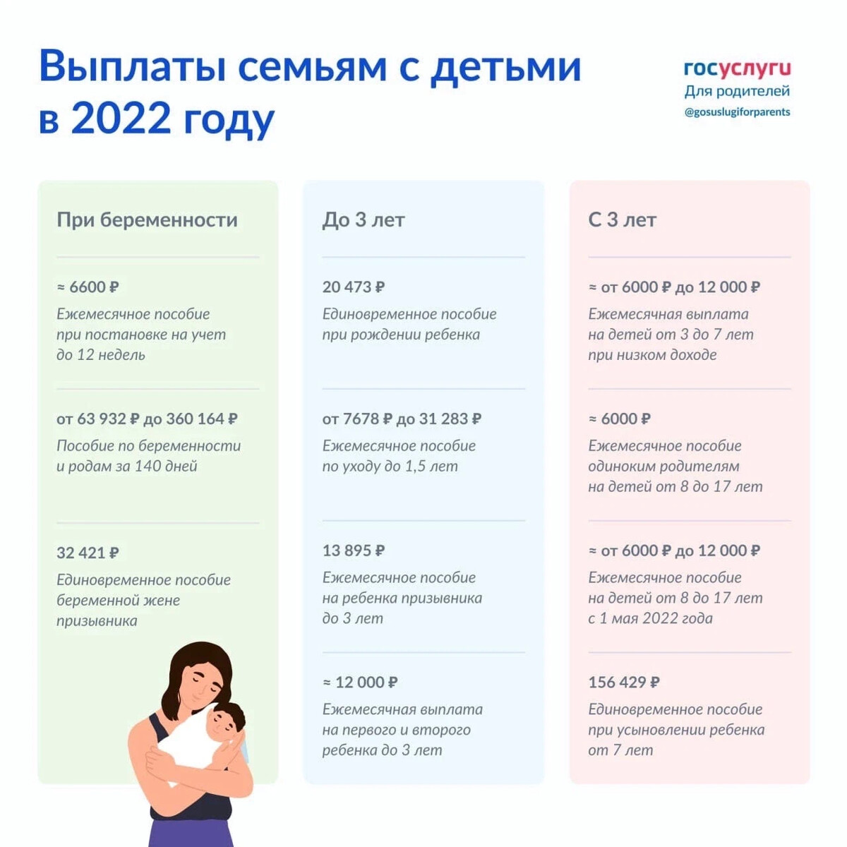 Пособия на детей в 2022