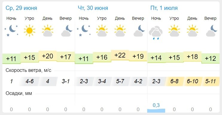 Гисметео на 10 дней славгород алтайский