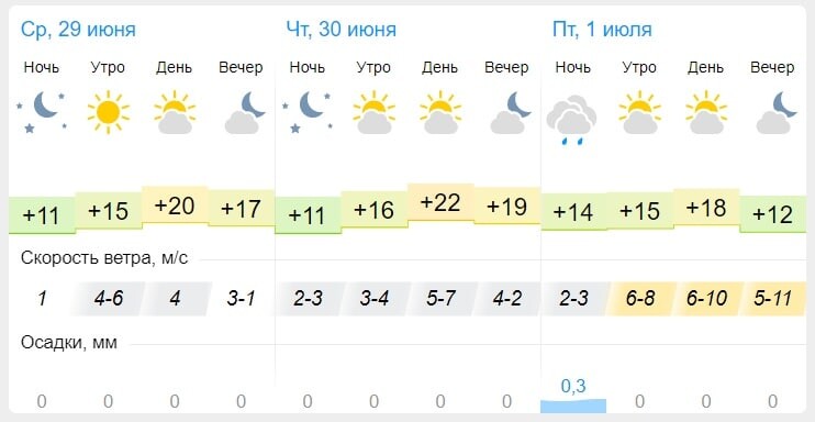 Погода в бузулуке на 10 дней гисметео