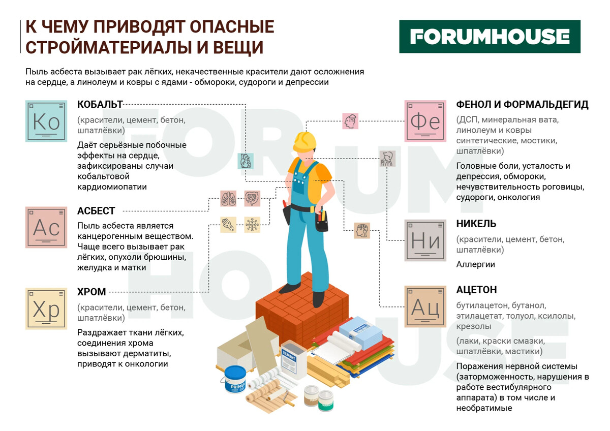 Опасность строительных материалов