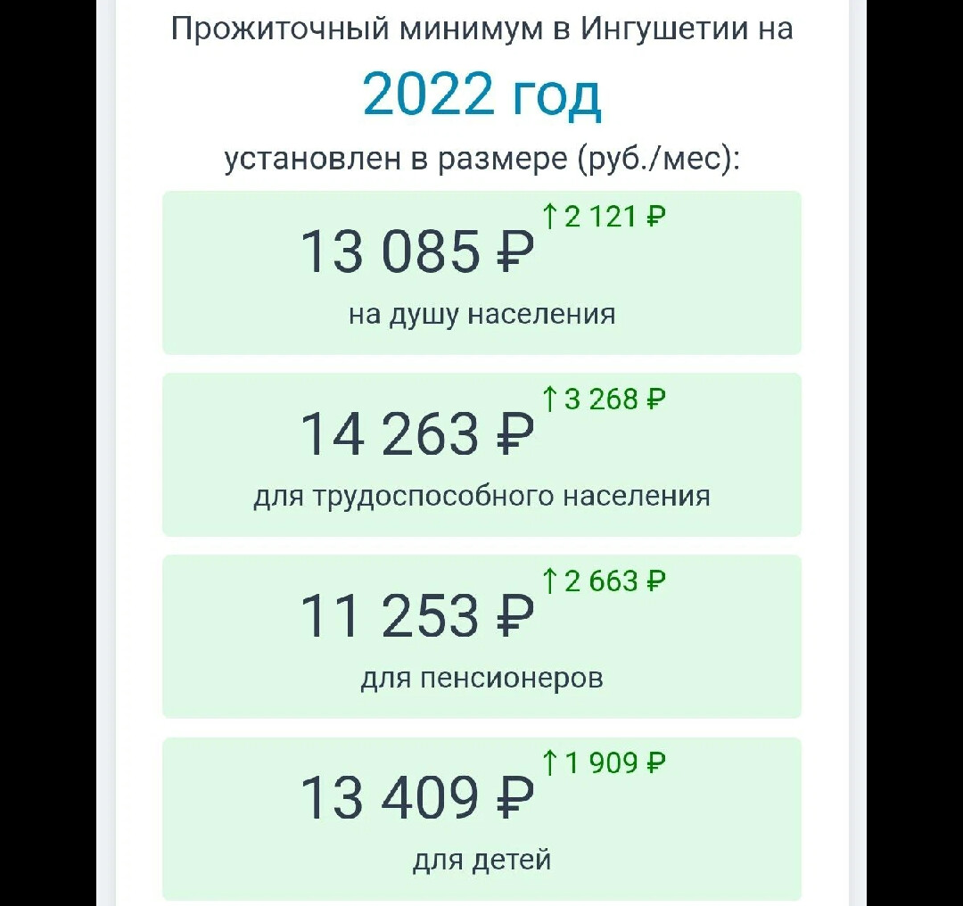 Прожиточный минимум 2023 волгоградская. Прожиточный минимум в Ингушетии. Адвокаты Ингушетии. Размер единого пособия в Ингушетии. Прожиточный в Ингушетии на 2024.