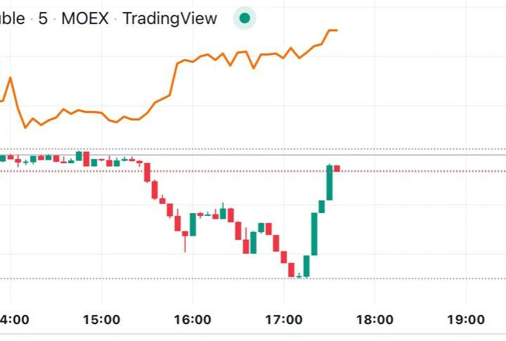 Usdt к доллару на сегодня. Usdt рубль. Usdt к доллару на сегодня. капитализация usdt график. Usdt usdc.