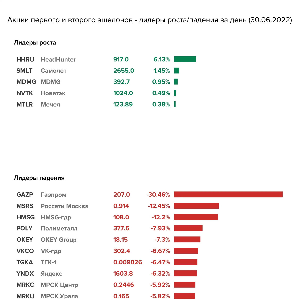 Почему падает биржа сегодня. Мосбиржа упала. Обвал 2008 года Московская биржа. Российский индекс. Индекс они с.