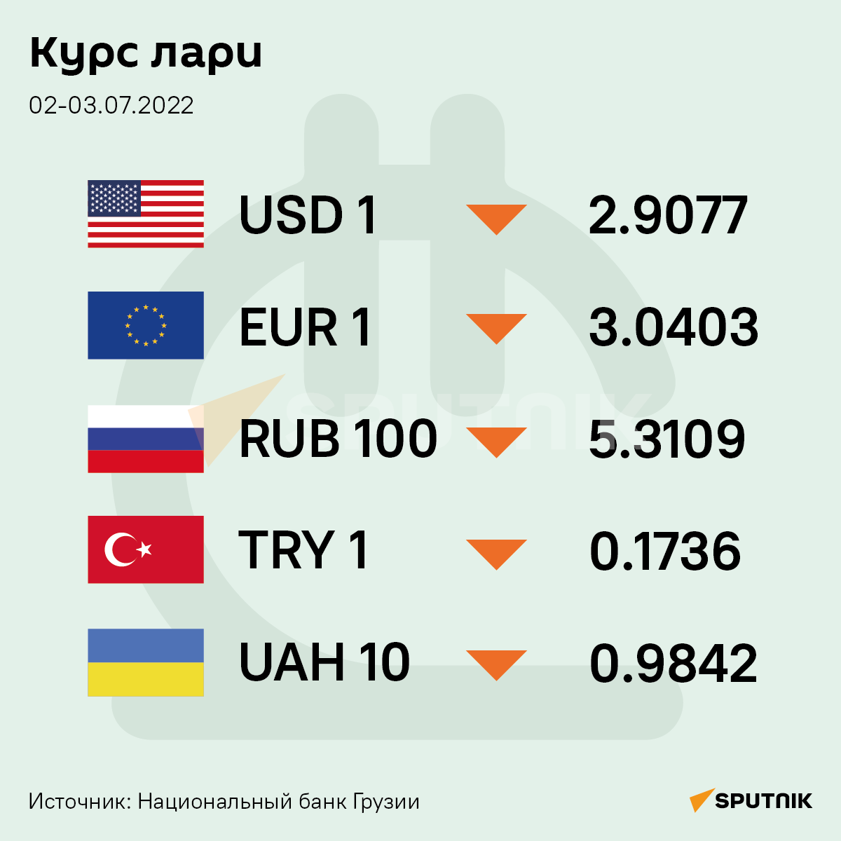 Грузия валюта курс к рублю