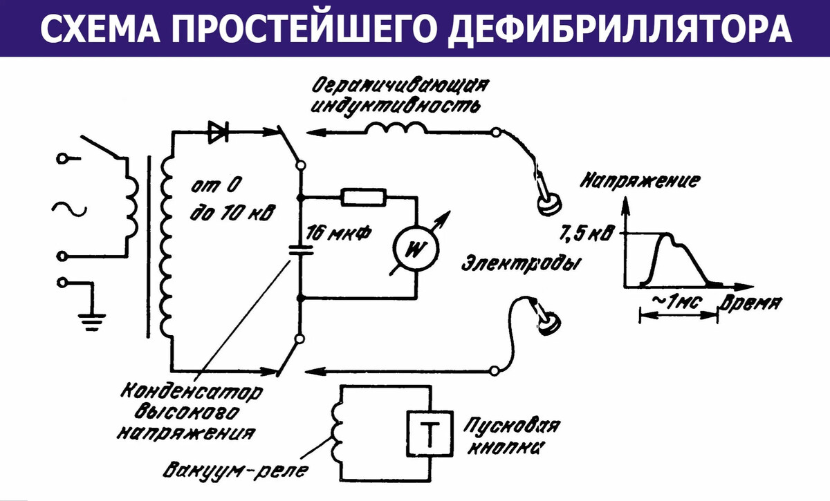 Принципиальная электрическая схема дефибриллятора