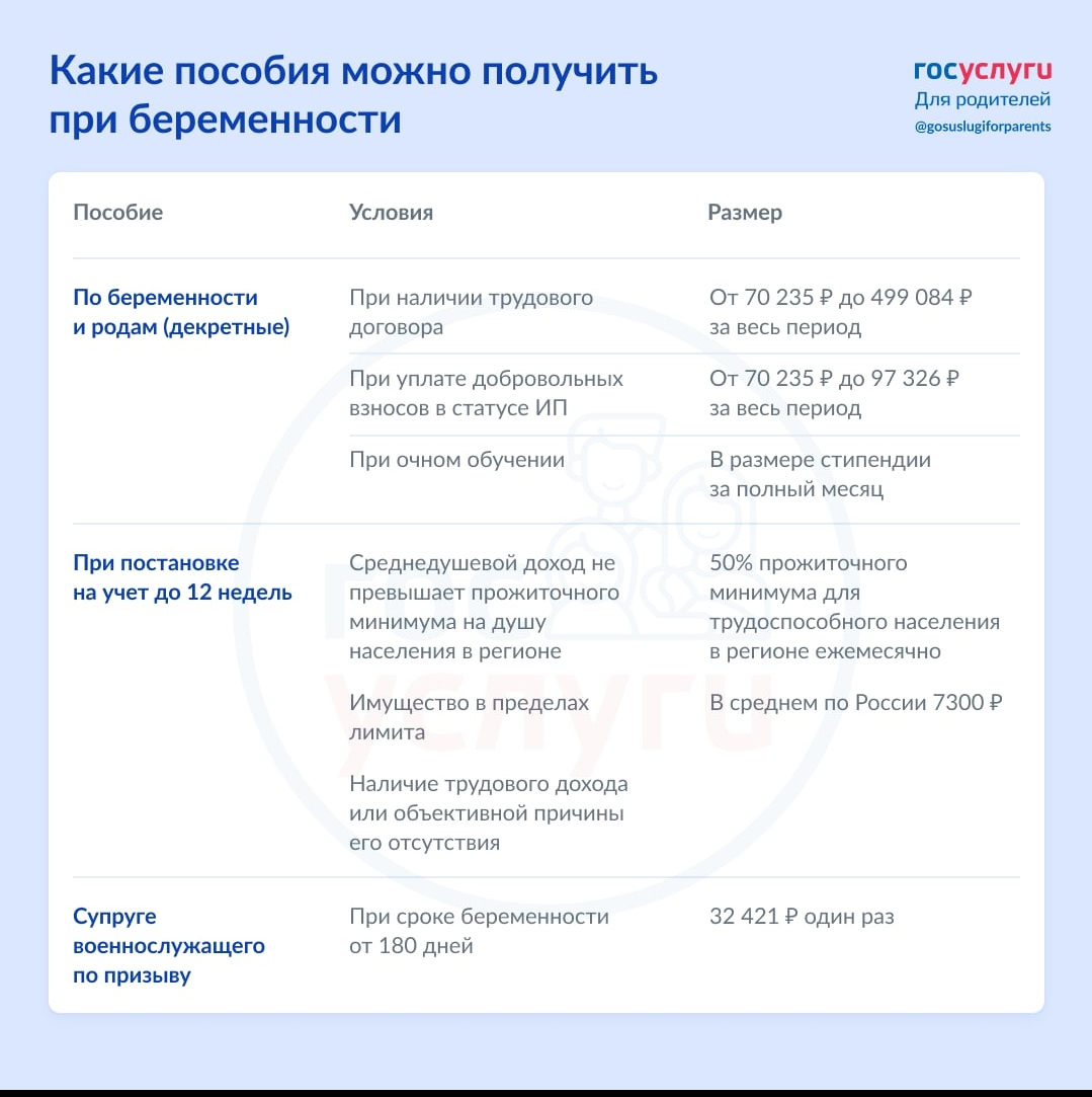 Выплаты на второго ребенка в 2022