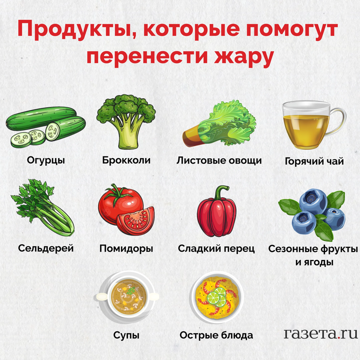 Питание в жару. Арбузный суп. Летняя еда в жару. Правильное питание в жару. Летняя еда в жару.