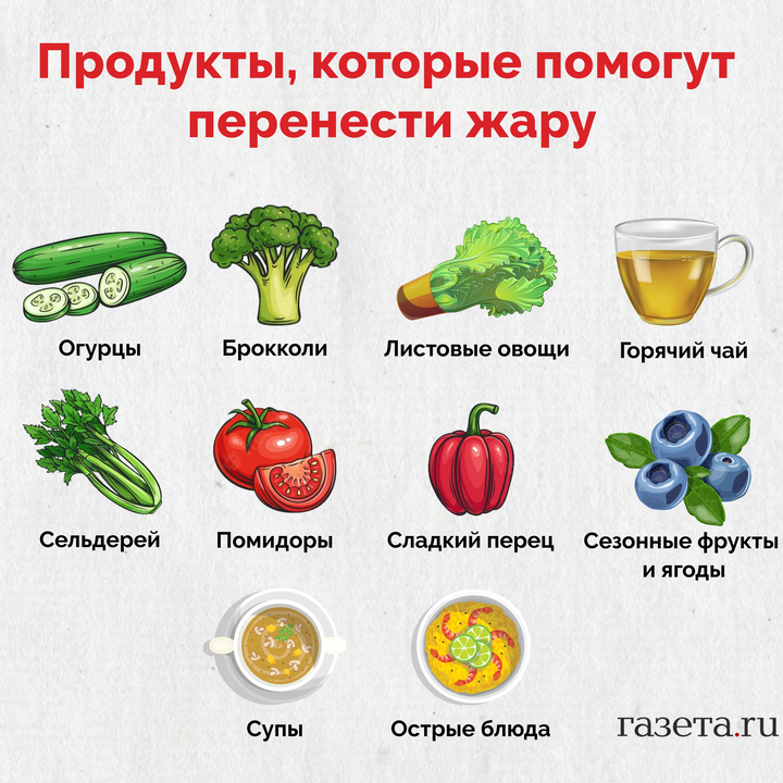 Продукты в жаркую погоду. Спасенные продукты. Что помогает от жары.