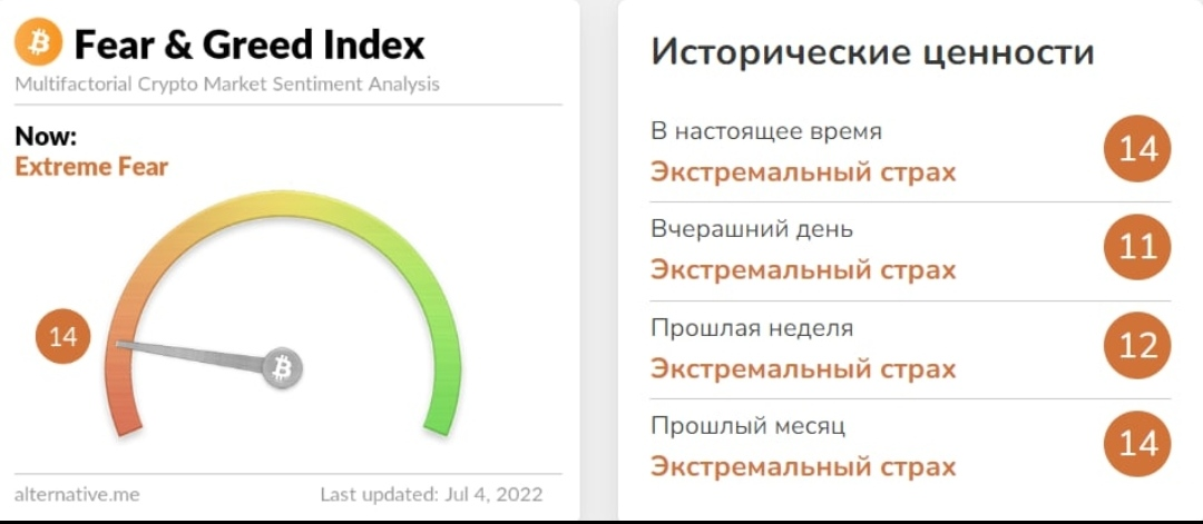 Индекс страха и жадности биткойн