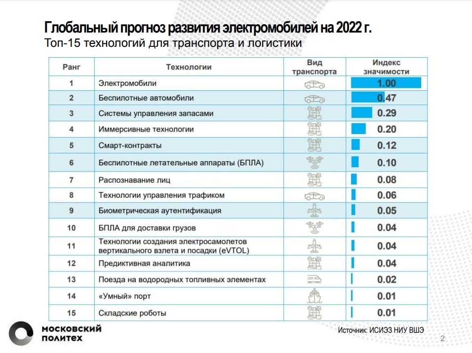 Карта дисциплин московский политех