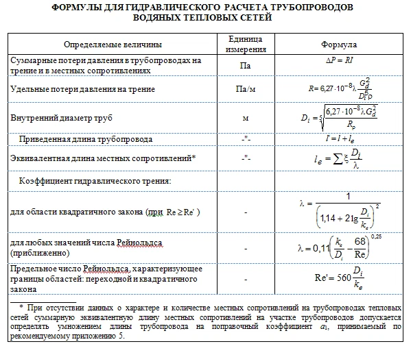 Тепловой расчет трубопроводов тепловых сетей. Таблица для гидравлического расчета водяных тепловых сетей. Гидравлический расчет газопровода. Гидравлический расчет стеклопластиковых труб. Гидравлический расчет тепловых сетей.