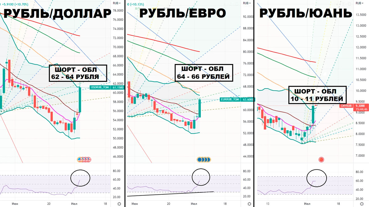 Банкноты юань 1000. Динамика курса доллара. 569 юаней в рублях. 20 юаней купюра. 500 китайских юаней.