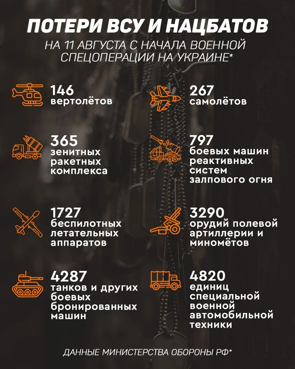 Потери всу за сутки на сегодня таблица