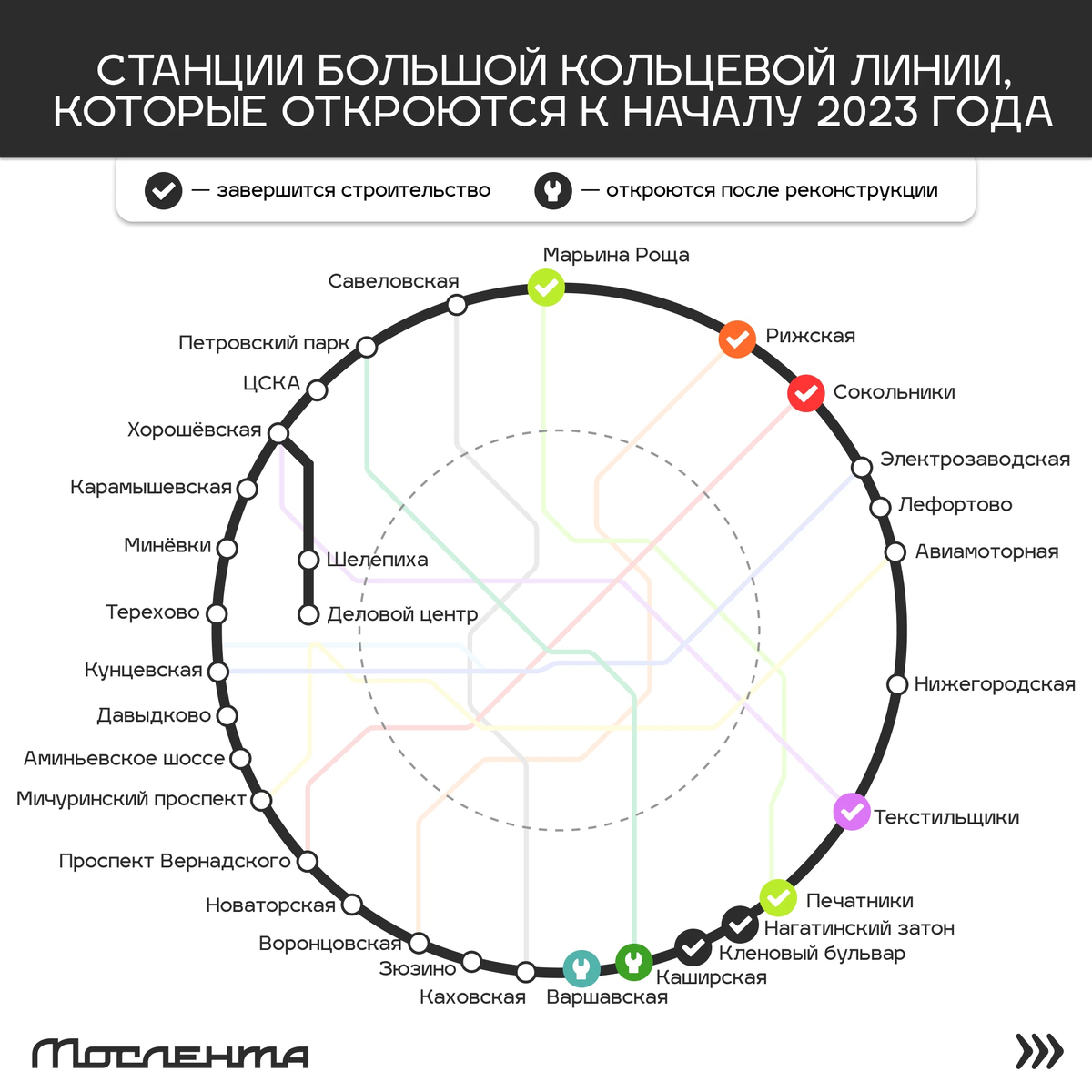 Кольцевая линия мадрид. Большое кольцо метро Москвы схема 2022. Схема линии БКЛ Московского метро. Большая Кольцевая линия схема. Станции БКЛ метро Москвы.