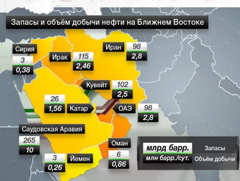 Нефть страны регионы. Карта добычи нефти Ближний Восток. Запасы нефти на Ближнем востоке. Добыча нефти на Ближнем востоке. Ближний Восток нефть.