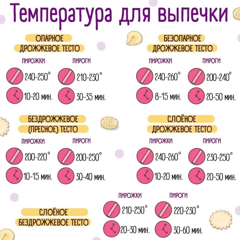 Кулинарные шпаргалки в картинках