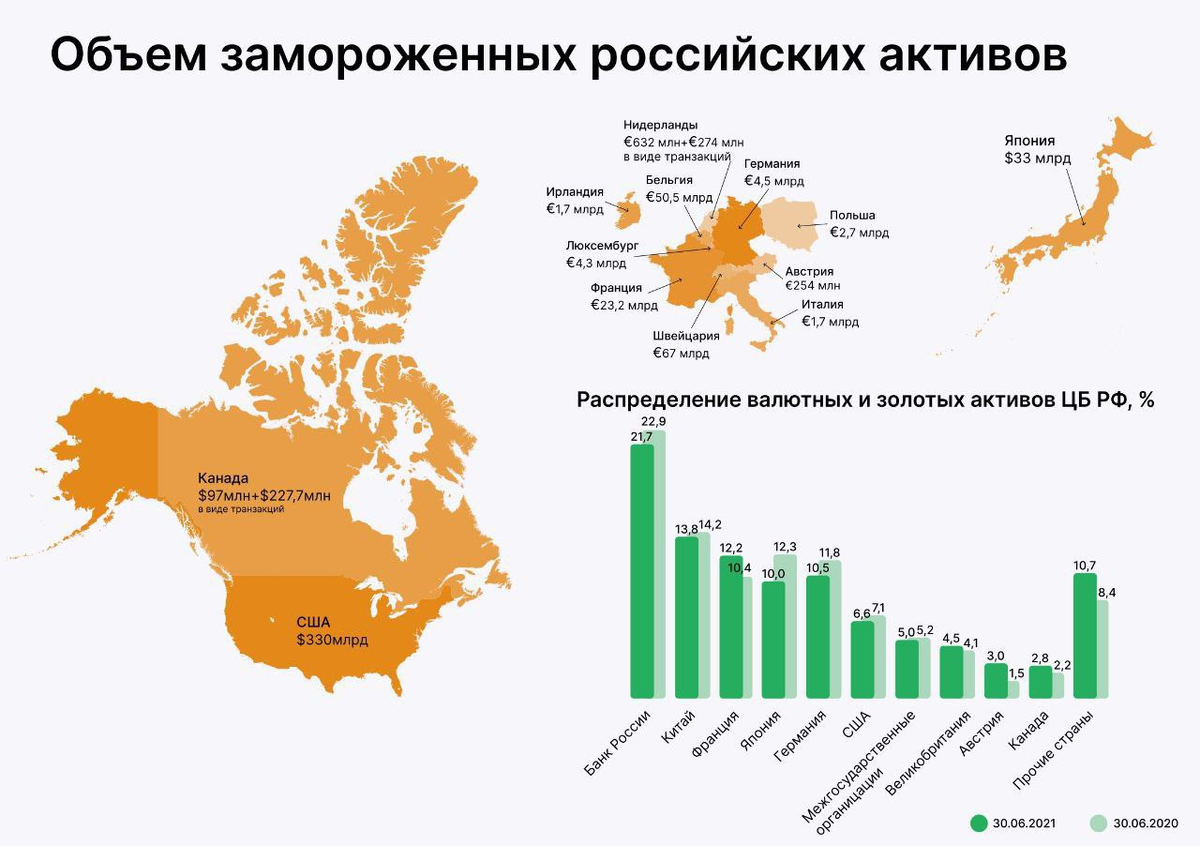 Замороженные иностранные активы в россии