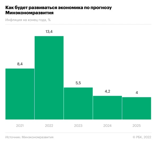 Среднегодовая инфляция 2023. Инфляция Минэкономразвития 2023. Инфляция в 2023 году. Уровень инфляции 2023. Уровень инфляции на 2023 год.