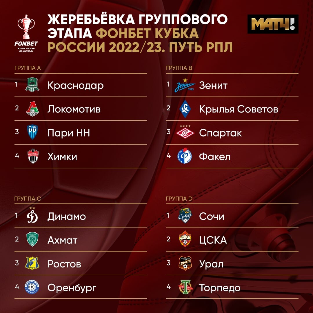 Рпл 23 24 турнирная. Жеребьевка Кубка России. Кубок России по футболу 2022-2023 жеребьевка. Состоялась жеребьёвка группового этапа Кубка России. Афиша матча.