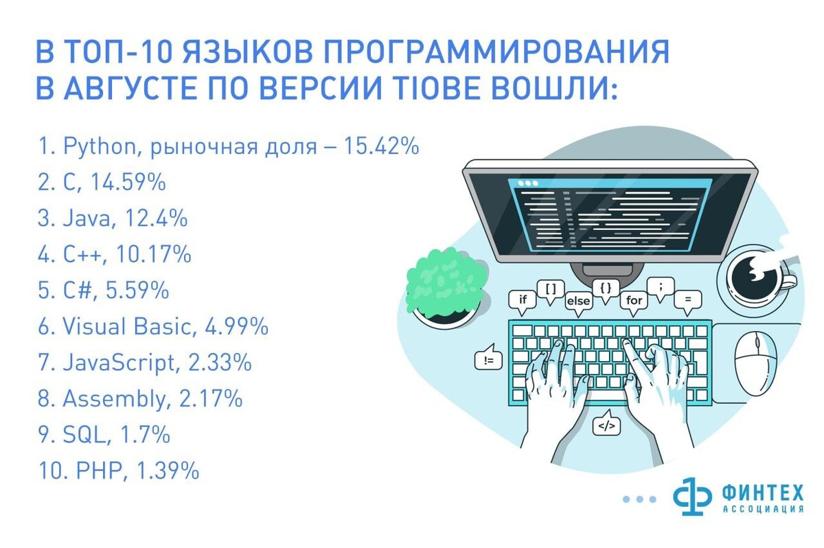 Рейтинг языков программирования 2022 TIOBE. Создание формата индекса языкового сервера.