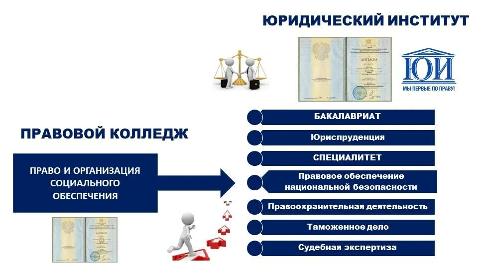 Учебный план право и судебное администрирование спо