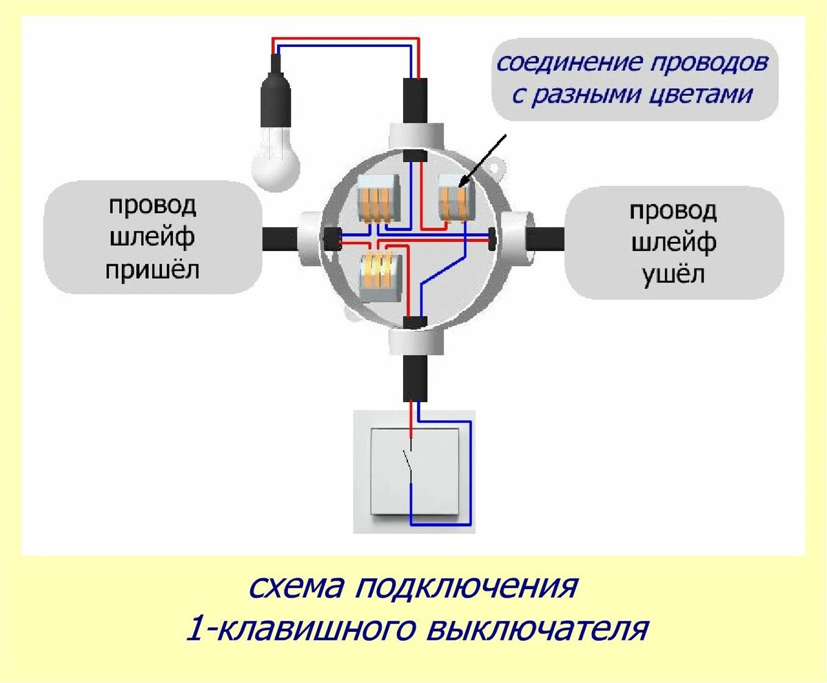 Схема подключения выключателя к лампочке с распределительной коробкой и розеткой фото