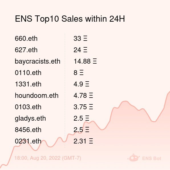 Ens domain