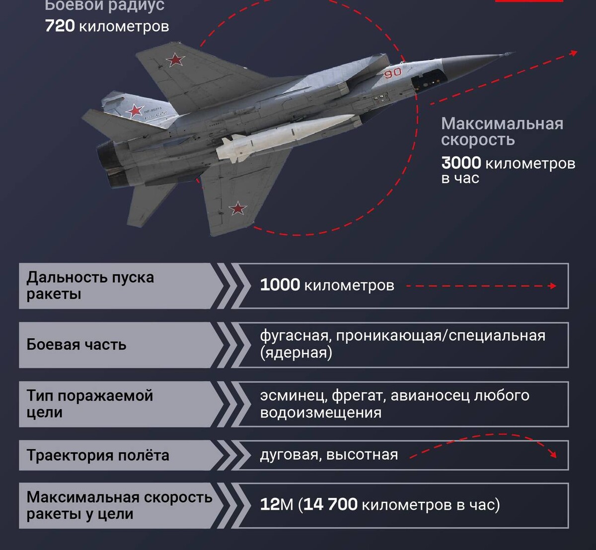 Ракета кинжал картинки