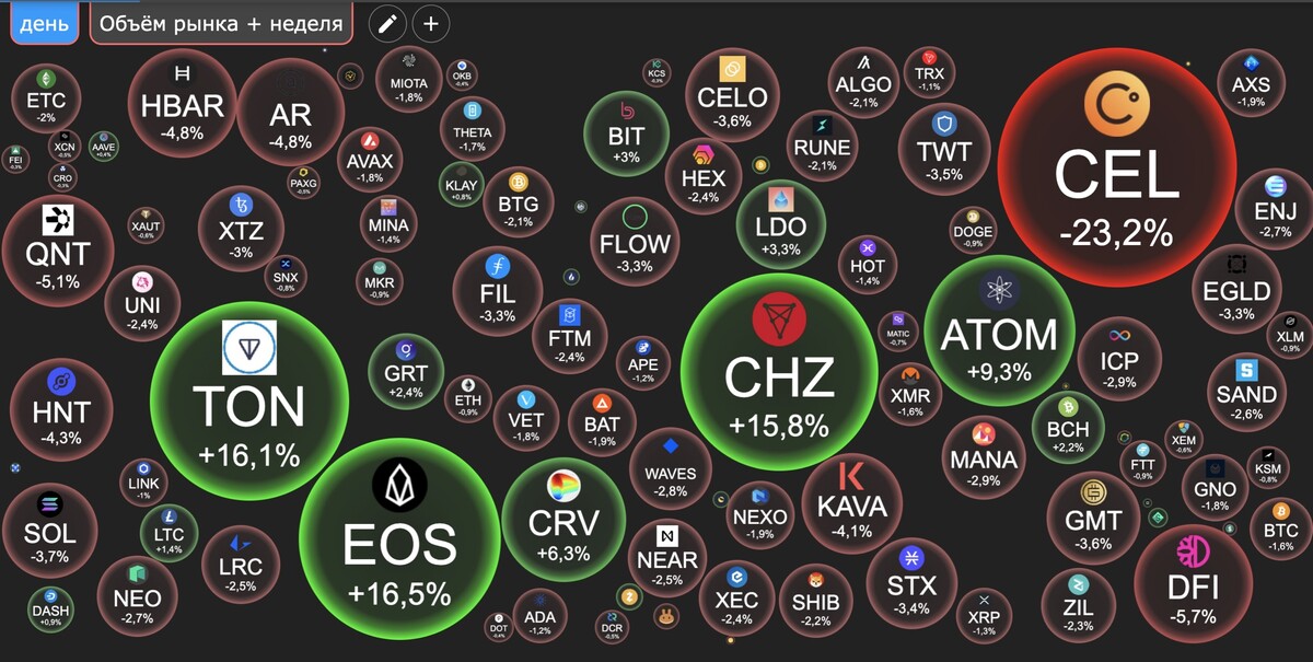 Ноткоин уровни. Shitcoin крипта. Cryptus logo.