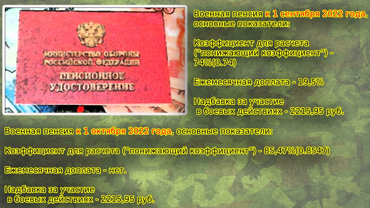 Отмена понижающего коэффициента военным пенсионерам последние новости. Военное право. Пенсия военнослужащих. Пенсионное обеспечение военнослужащих картинки.