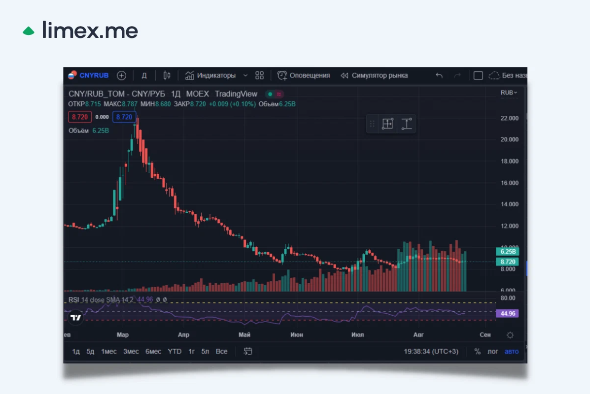 фондовые рынки азии. китайский фондовый рынок. азиатские фондовые индексы. фондовый рынок китая. финансовый рынок в азии.