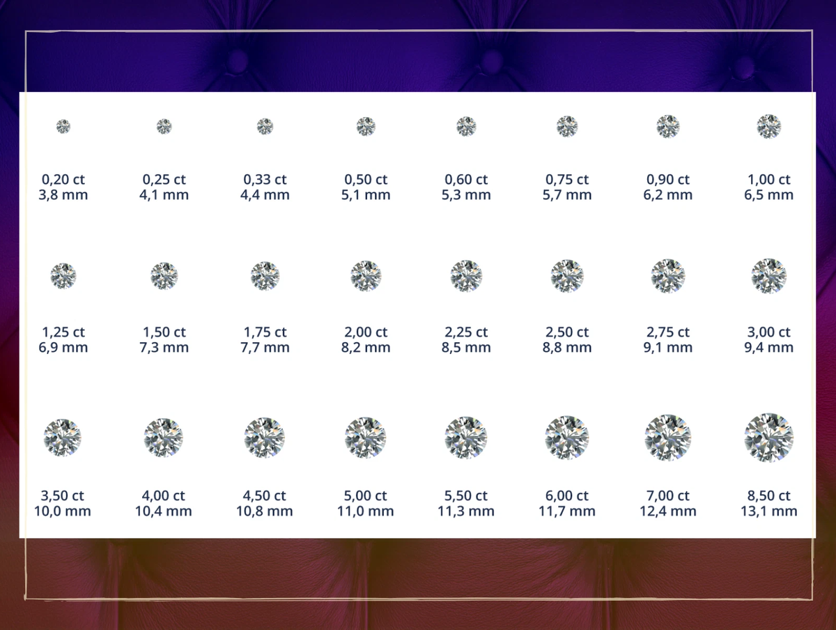 Вес карата. Бриллиант 0.01 карат размер в мм. 0.5 Карата бриллиант размер в мм. Бриллиант 0 07 карат диаметр. Бриллиант 0.75 карат в мм.