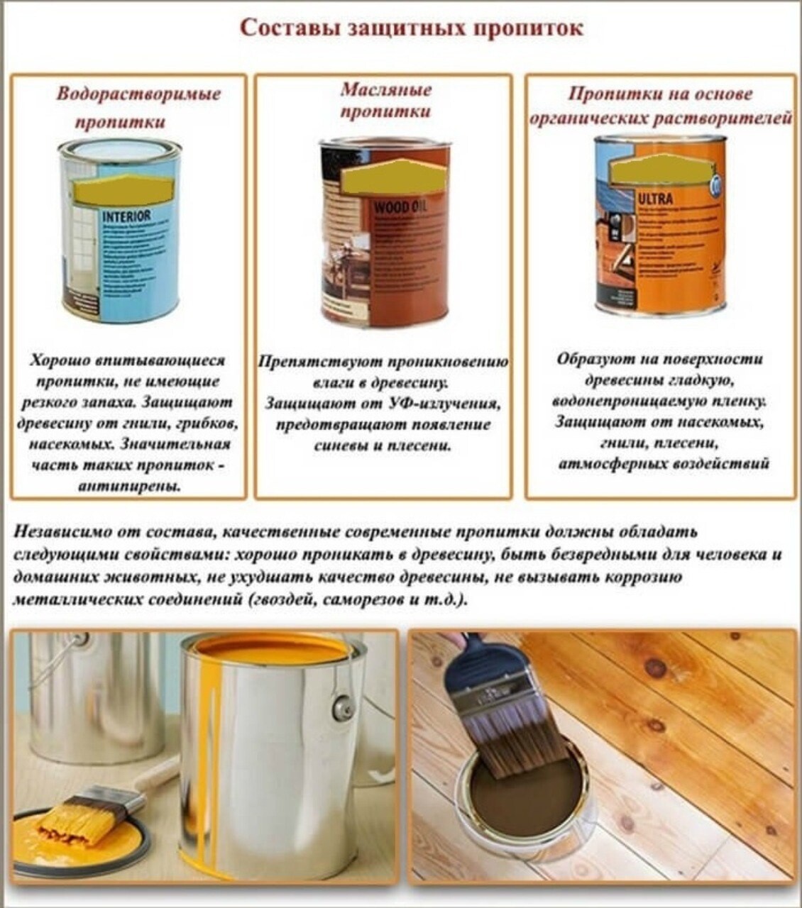 Восковая пропитка для бани своими руками рецепты