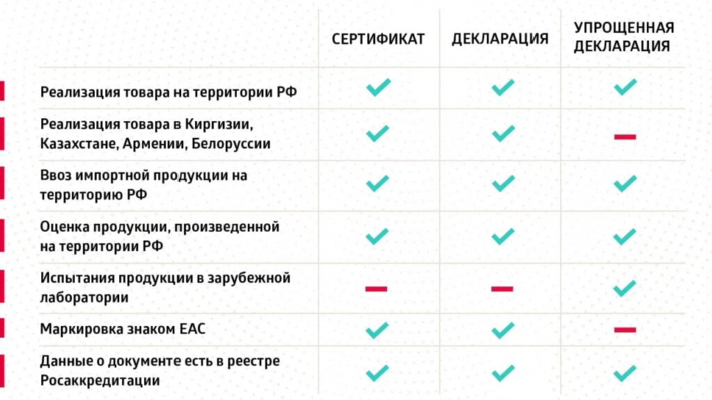 Упрощенная схема декларирования