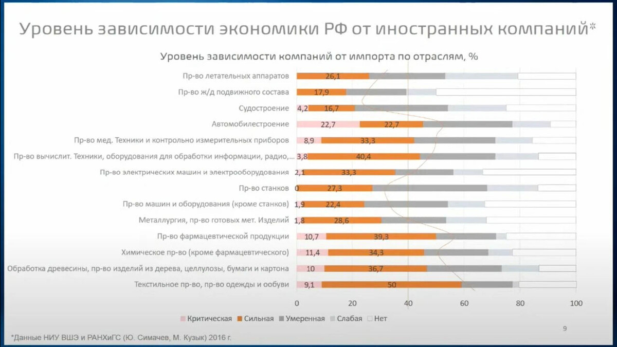 импортозамещение в отраслях экономики. импортозамещение в отраслях экономики. технологическое развитие и импортозамещение в тэк. импортозамещение в россии. отрасли импортозамещения.