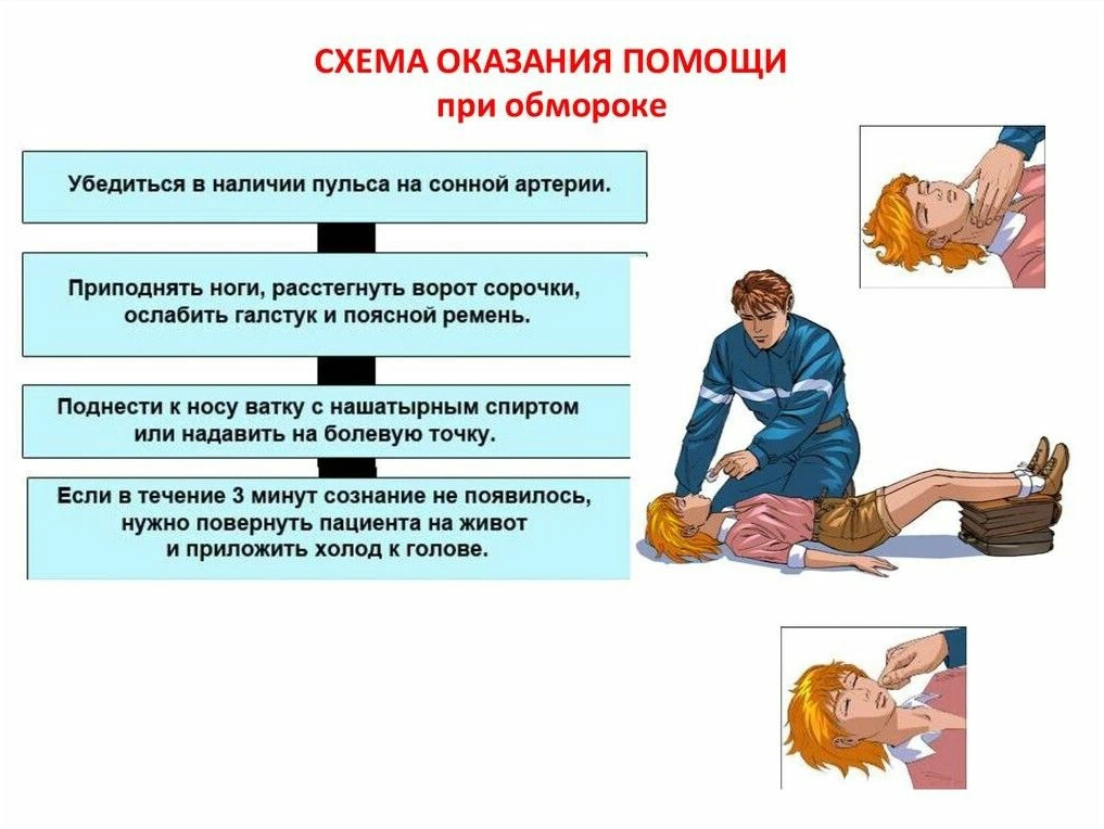 Потеря сознания картинки для презентации